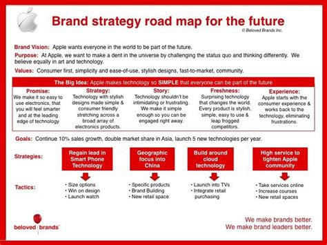 How To Create A Brand Strategy Roadmap Beloved Brands Brand Strategy Roadmap Strategic