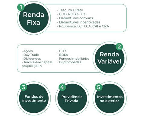 Saiba Como Declarar Seus Investimentos No Imposto De Renda Paraná Banco