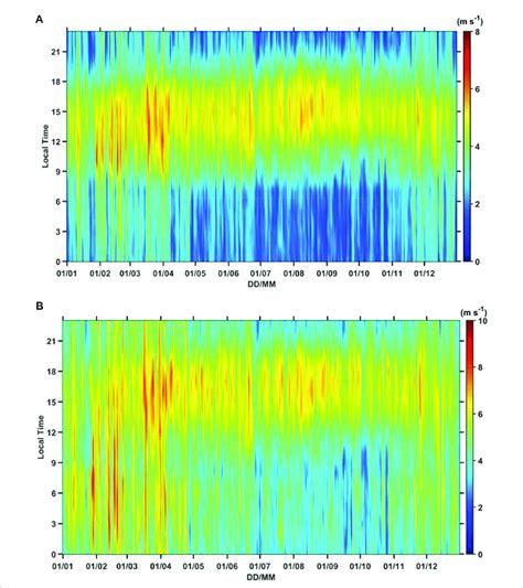 Diurnal cycle averaged over 2012-2019 for all days of the year for ...