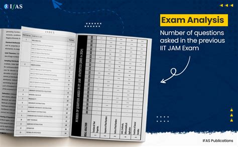 Buy Iit Jam Mathematical Statistics Book Topicwise Previous Year