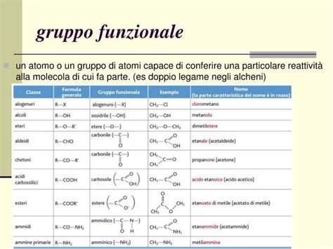 PPT CHIMICA ORGANICA2 PowerPoint Presentation ID 3367340