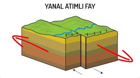 Deprem Nas L Olu Ur Deprem Nedir Ve Nas L Meydana Gelir Te Yan T