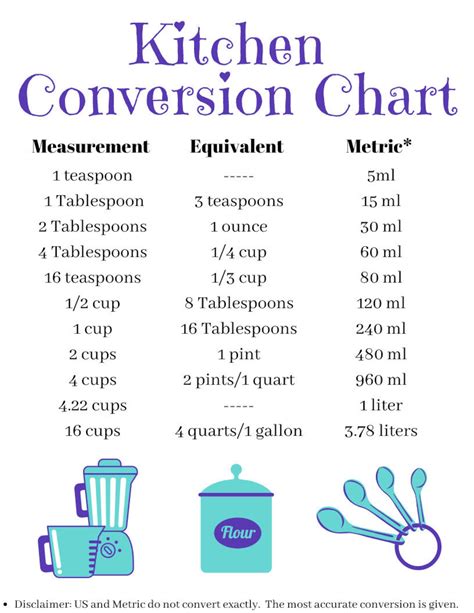 Kitchen Cheat Sheet Charts Kitchen Conversion Chart And Sexiz Pix Sexiz Pix