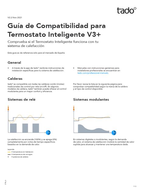 Smart_Thermostat_-_Compatibility_Guide_-_ES_-_V21 | PDF