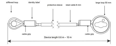 Anclaje Cable Postes Orión Seguridad