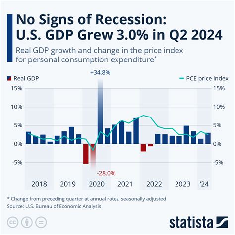 How Is The Us Economy Doing In 2024 Today Mavra Sibella