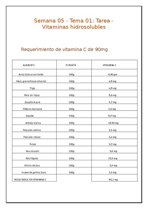 Semana 05 Requerimiento Semana 05 Tema 01 Tarea Vitaminas