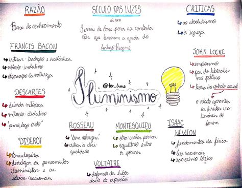 Mapa Mental Sobre Iluminismo