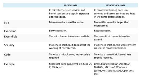 Windows V/S Linux OS - Comparison