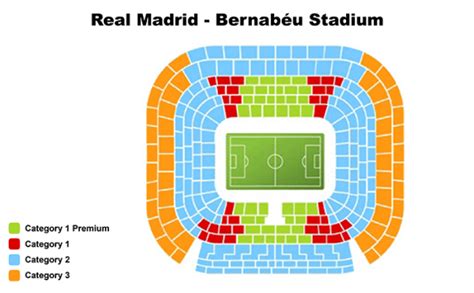 Santiago Bernabeu Stadium Seating Charts