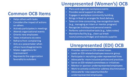 Measures Matter How Bias Gets Baked Into Research Results Center