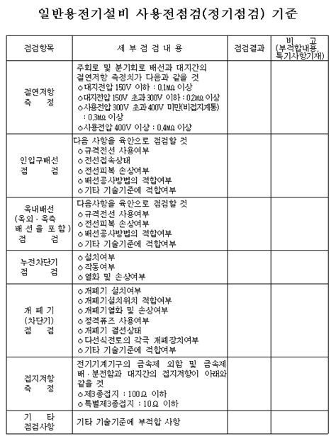 일반용전기설비 사용전점검 정기점검 기준 네이버 블로그