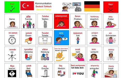 Kelime Dağarcığı Almanca Türkçe Deutsch Lernen