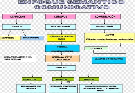 Mapa Conceptual Sobre Lenguaje Y Escrito Infoupdate Org