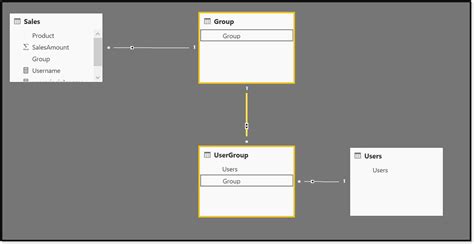 Microsoft Entra B2b를 사용하여 외부 게스트 사용자에게 Power Bi 콘텐츠 배포 Power Bi Microsoft Learn