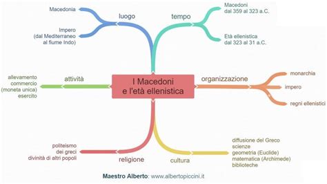 Mappe Concettuali E Schemi Di Sintesi Per La Scuola Primaria I