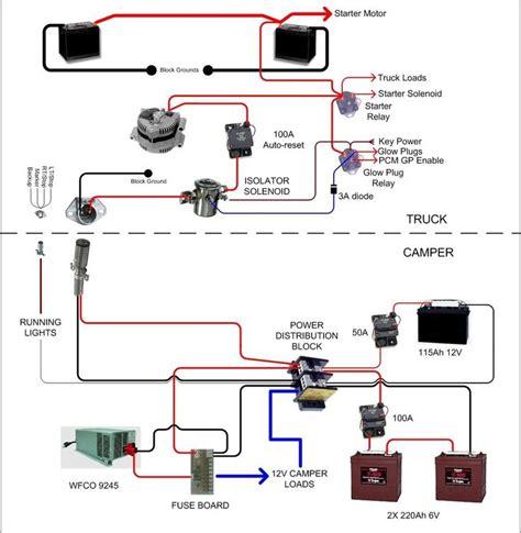 Install Trailer Wiring