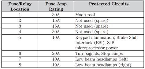 2010 Ford F 150 Fuse Box Diagram Startmycar