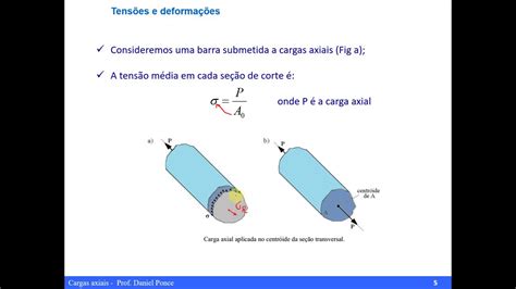 Cargas Axiais Youtube