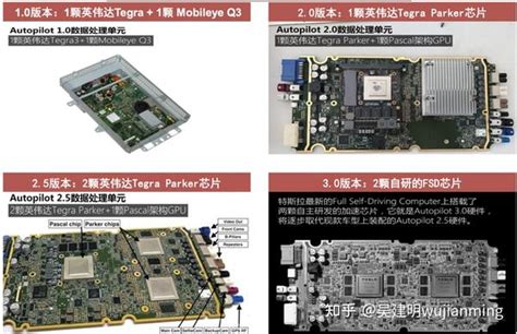 特斯拉fsd技术解析 知乎