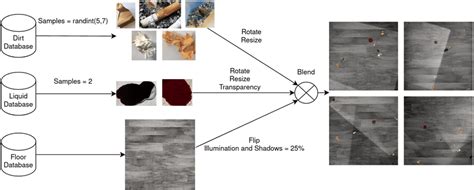 Summarizes The Process Of Generating Synthetic Data Download Scientific Diagram