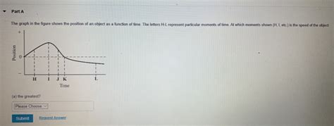 Solved Part A The Graph In The Figure Shows The Position Of Chegg