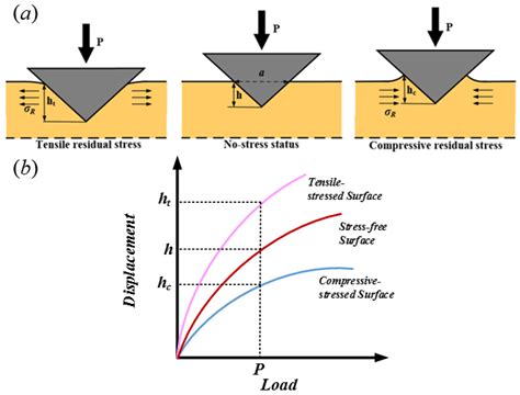 Applied Sciences Free Full Text A Novel Method For Predicting