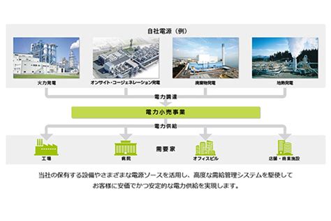 私たちについて 日鉄エンジニアリング株式会社 総合建築サイト