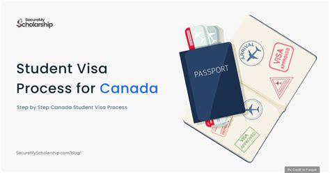 Student Visa Process For Canada Canada Study Visa Process Step