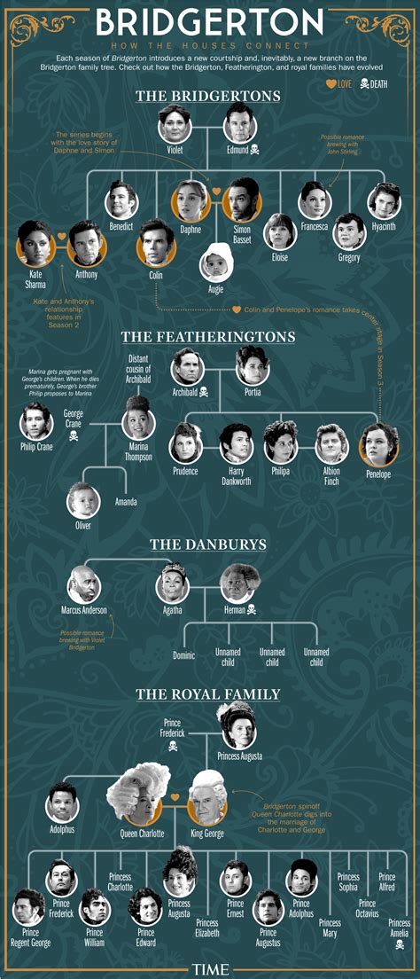 Bridgerton Family Tree: Decoding Everyone's Relationships | TIME