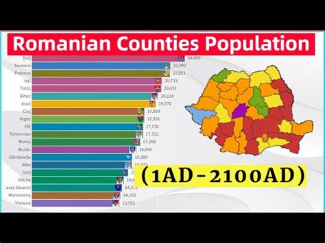 Romanian Counties Population 1AD 2100AD YouTube