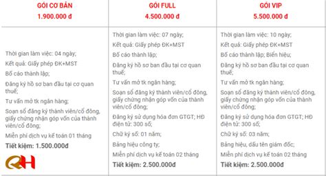 Bảng Giá Dịch Vụ Thành Lập Công Ty Chỉ Từ 800 000đ Dichvuthue24h