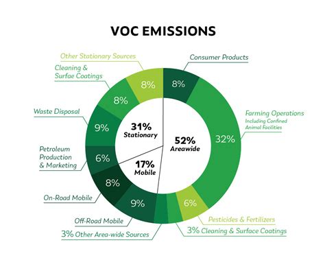 About Valley Air District