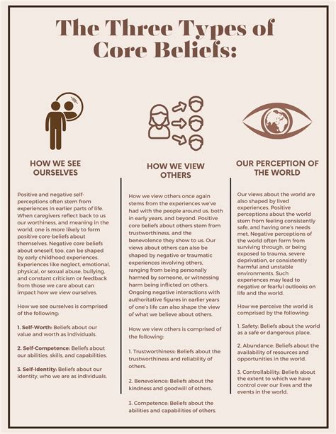 The Three Types Of Core Beliefs Core Beliefs Understanding How Core