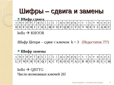 Исторические шифры Курс криптографии кафедра БИТ ИТМО