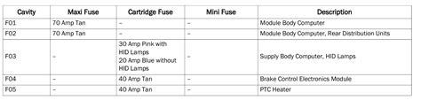 2020 Jeep Compass Fuse Box Diagram StartMyCar