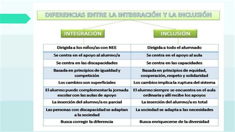 SOLUTION Tipos De Discapacidad Para La Inclusi N Educativa Studypool