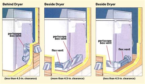 An Easy Way To Put On Dryer Vent Hose Lyon Eftees