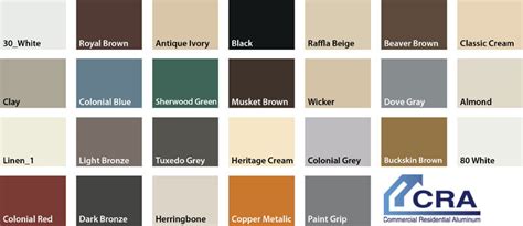 Colorbond Gutter Colour Chart