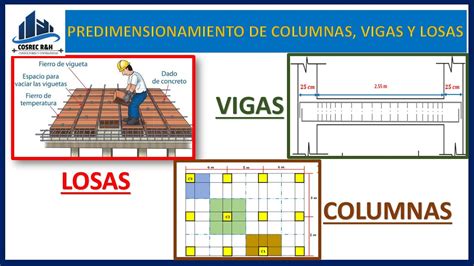 Predimensionamiento De Losas Vigas Y Columnas En Un Plano De Vivienda Parte 2 Youtube