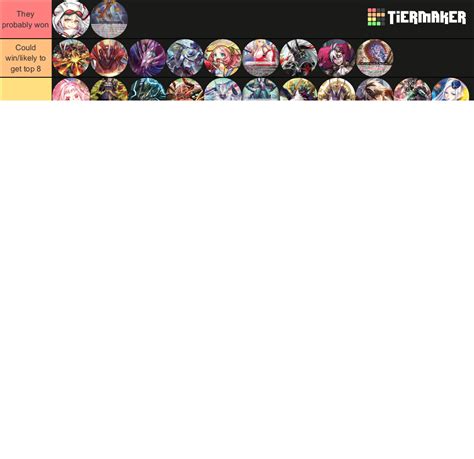 Vanguard Overdress Tier List Community Rankings Tiermaker