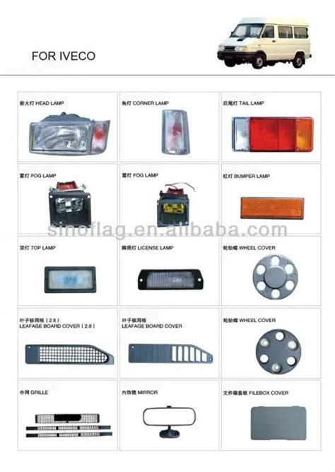 Iveco Daily Spare Parts Australia | Reviewmotors.co