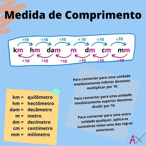 Unidades De Medida De Comprimento Artofit