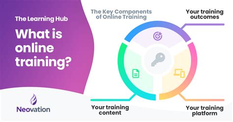 What Is Online Training What Are The Benefits Of Online Training