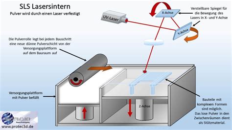 Selektives Lasersintern wir erklären es Ihnen 3Dnatives