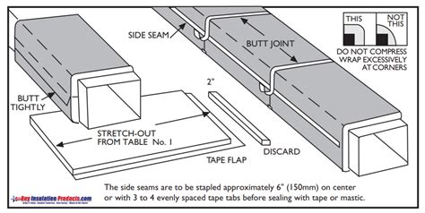 Commercial Fiberglass Fsk Duct Wrap Insulation Foil Faced