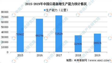 2021年中国工程机械行业产业链图谱上中下游剖析铁甲工程机械网