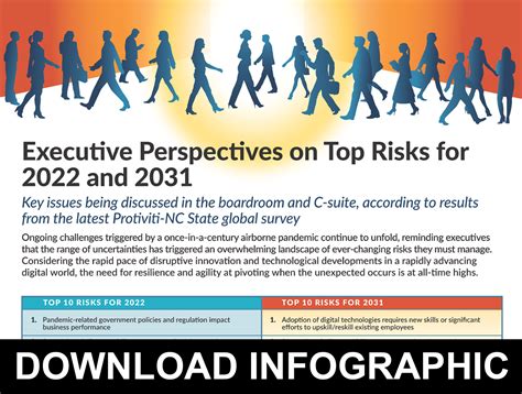 Report Executive Perspectives On Top Risks For 2022 And 2031 Erm Enterprise Risk Management