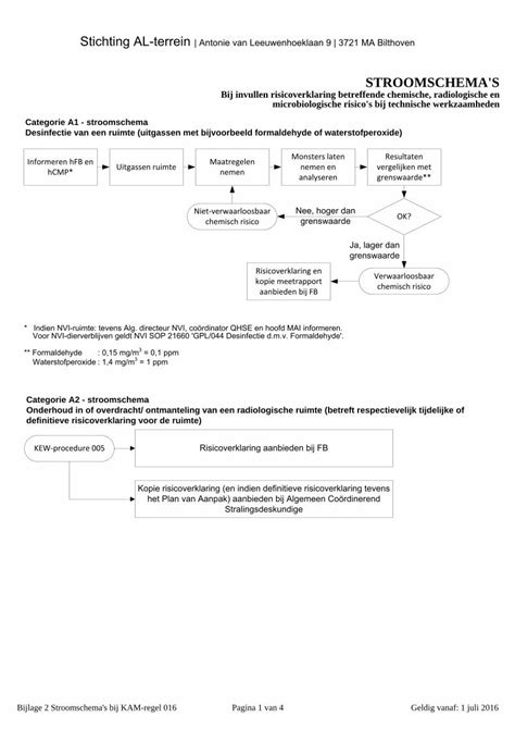 Pdf Bijlage Stroomschema S Dokumen Tips