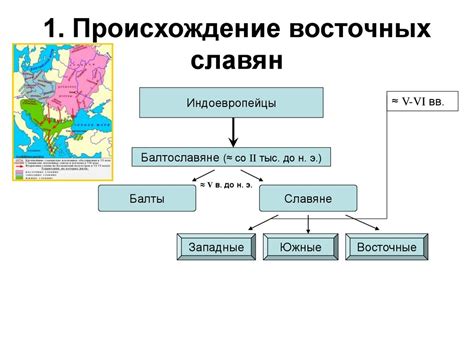 Племена восточных славян - презентация онлайн